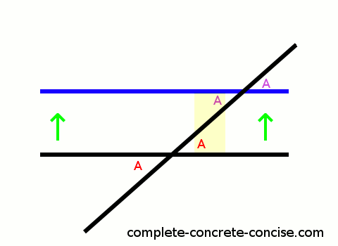 Alternate Interior Angles (Definition, Theorem, Proofs and Examples)
